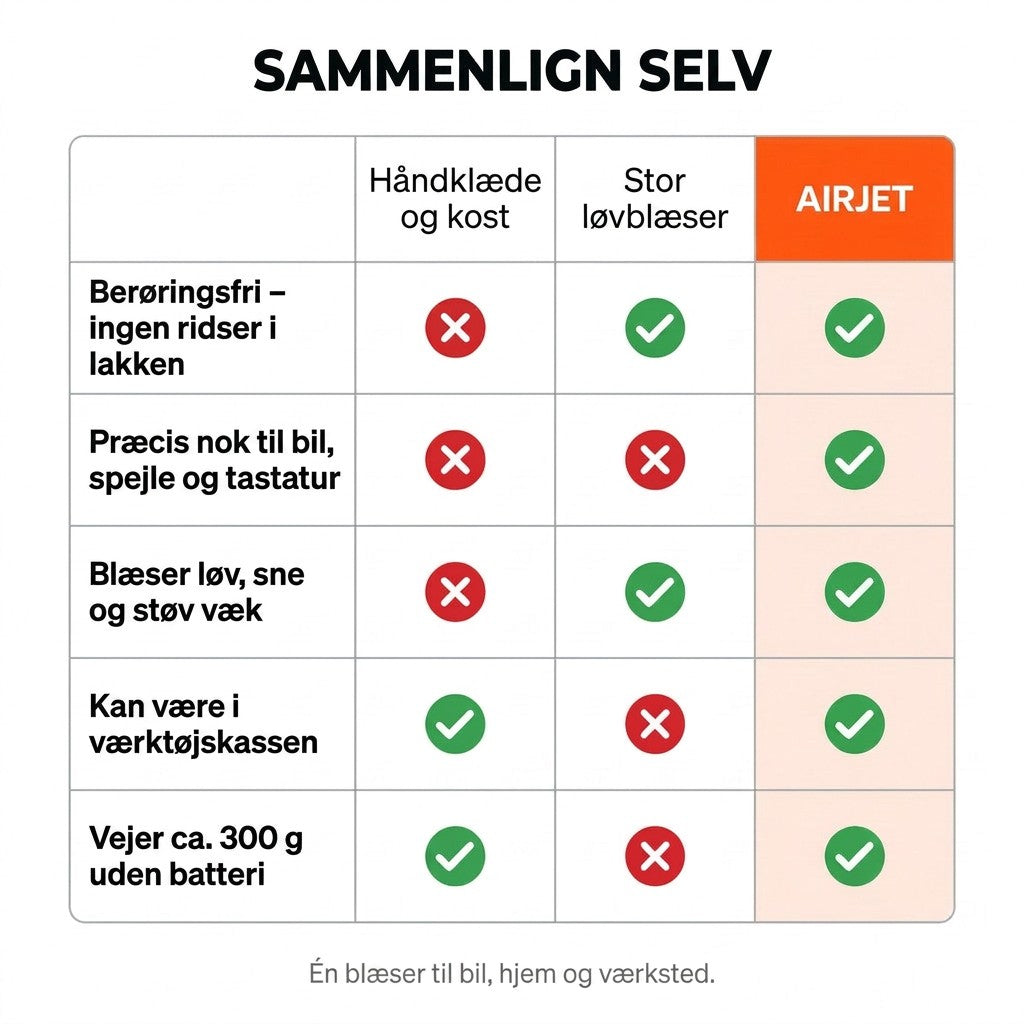 Sammenlign Airjet med håndklæde og løvblæser