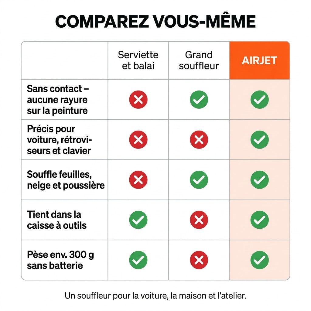 Airjet™ – comparez vous-même