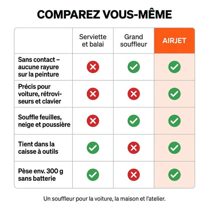 Airjet™ – comparez vous-même