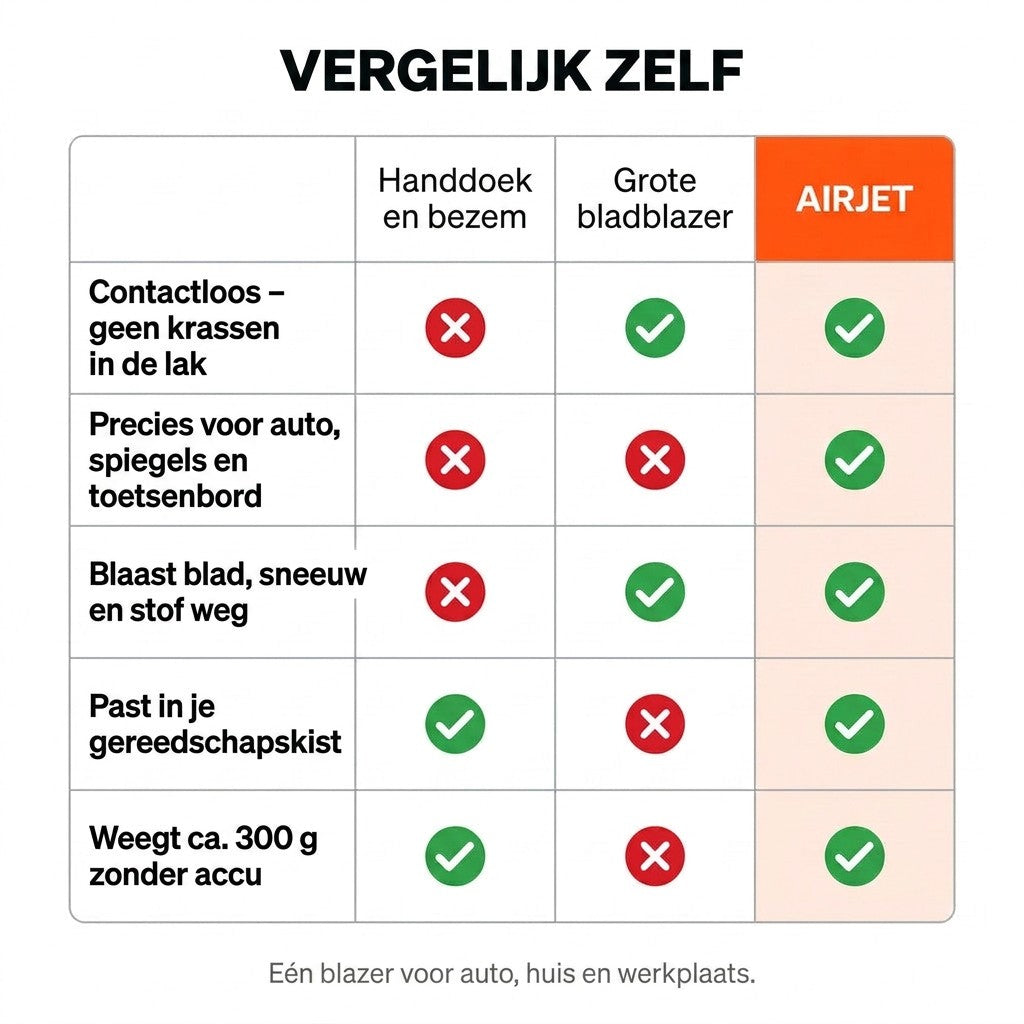 Airjet™ – vergelijk zelf